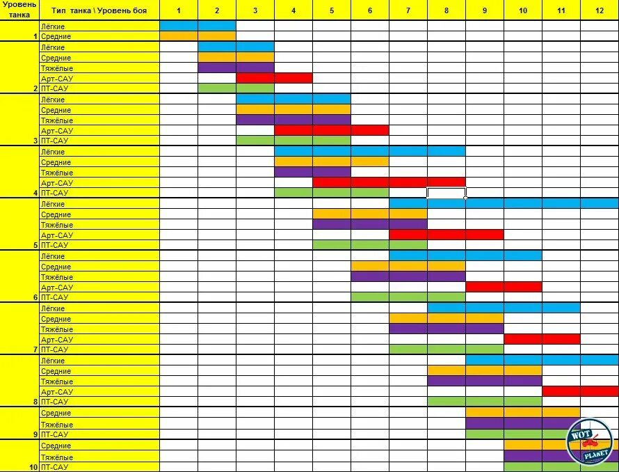 Таблица прем танков. Таблица танков по весу. Таблица стоимости снарядов в WOT. Таблица премиум танков. Коэффициент фарма танков блиц