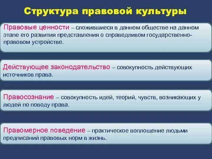 Культура общество 9 класс. Структура правовой культуры. Структурные элементы правовой культуры. Структура правовой культуры общества. Правовая культура: структура и элементы..