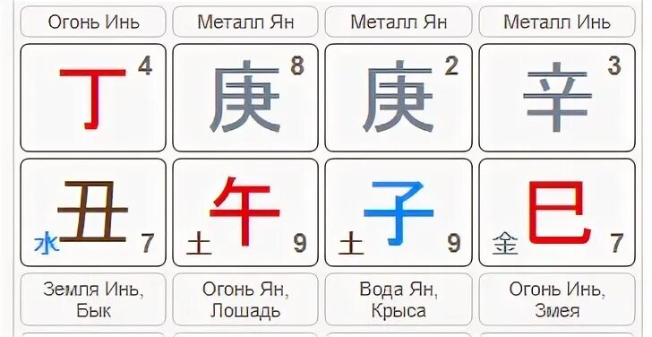 Металл инь