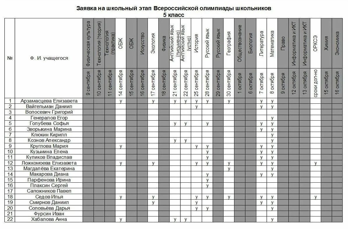 Анализ школьной олимпиады. Анализ впр. Пример участия в предметных неделях. Школьный этап всероссийской олимпиады. Анализ школьной олимпиады.