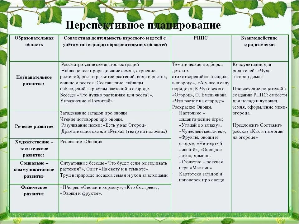 Календарное планирование цветы подготовительная группа. Перспективное планирование в старшей группе. перспективное планирование в подготовительной группе н. перспективный план в подготовительной группе. перспективный план в детском саду.