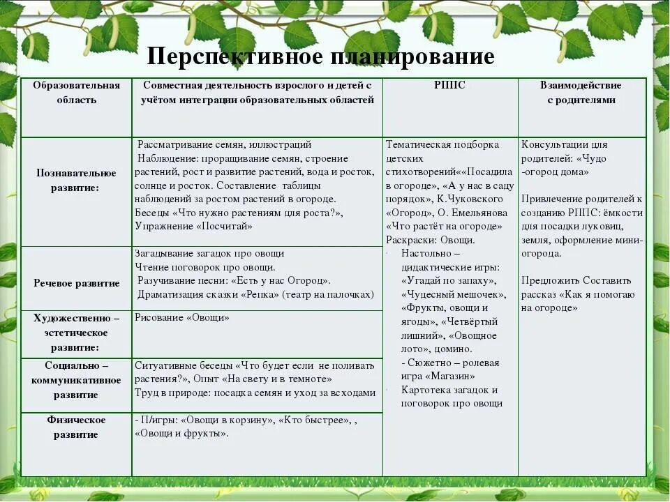 Календарное планирование птицы весной. Перспективное планирование в старшей группе. Перспективное планирование в средней группе. Планирование занятий по экологии дошкольников. Перспективное планирование в ДОУ.