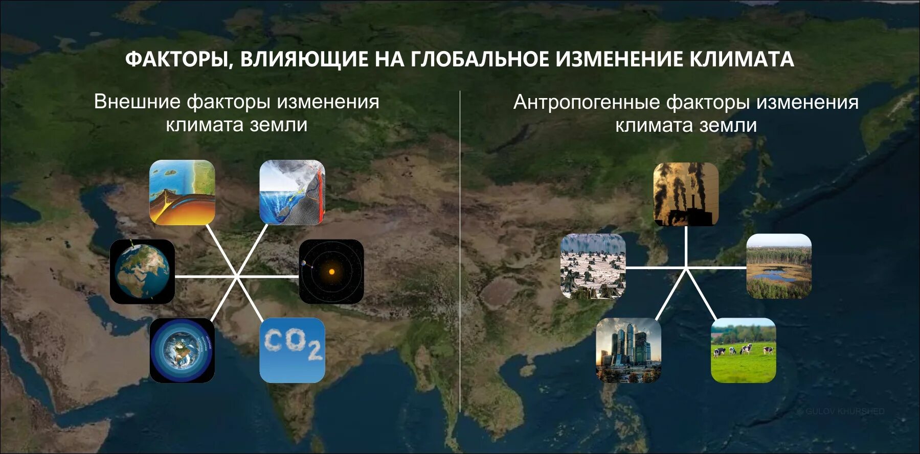 Современные изменения климата изучения и наблюдения. Факторы изменения климата. Факторы тзменения климат. Причины глобального изменения климата. Причины изменения климата на земле.