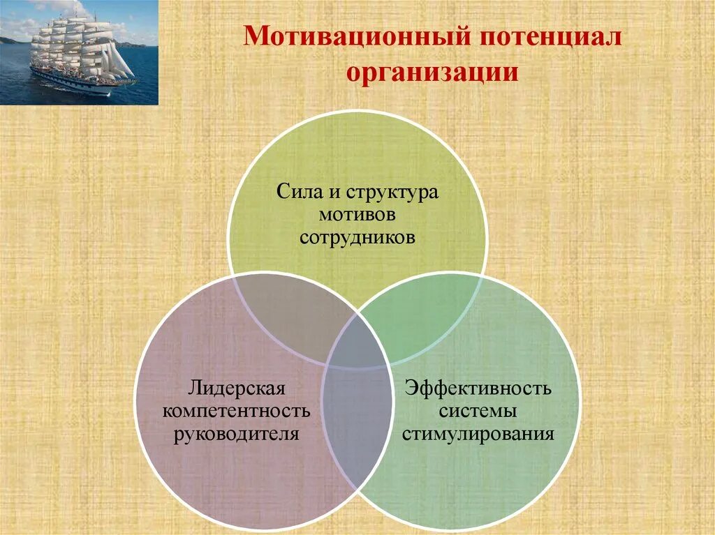 Потенциальные учреждения. Мотивационный потенциал работника. Показатели мотивационного потенциала. Мотивационный потенциал личности это. Показатели мотивационного потенциала работника.