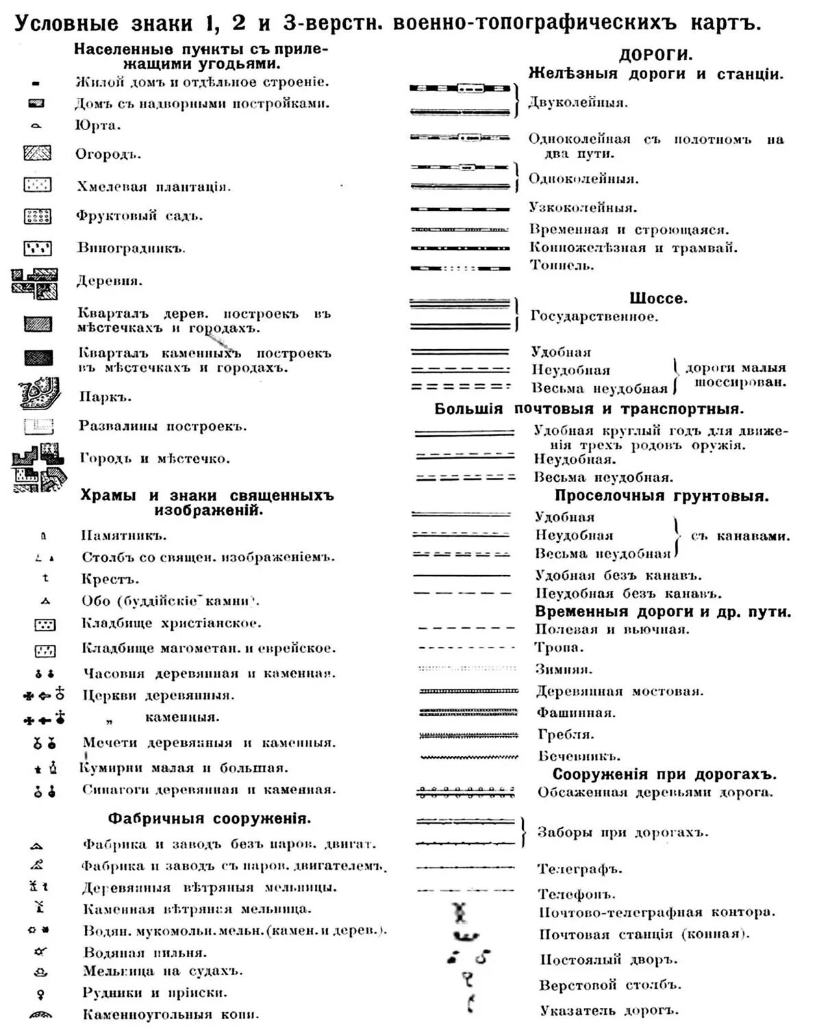 Символы карт значение. Обозначения карт шуберта 1860. топографические обозначения на карте шуберта. обозначения на трехверстовых картах шуберта 1860. трёхверстовка шуберта обозначения на карте.