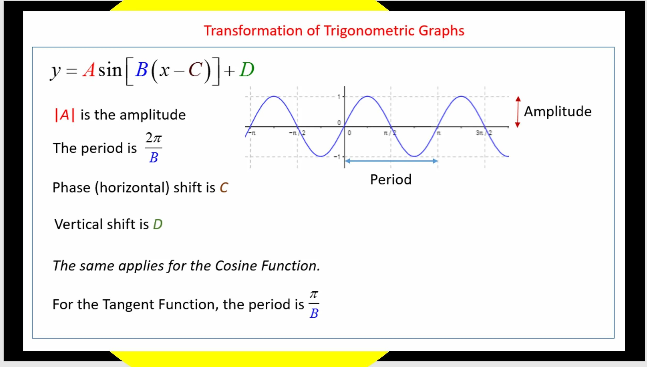 Функции same. Transformation of Trigonometric functions. Function Transformations. Graph of Trigonometric functions. Period of Trigonometric functions.