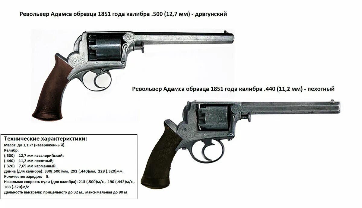 составные части револьвера наган.