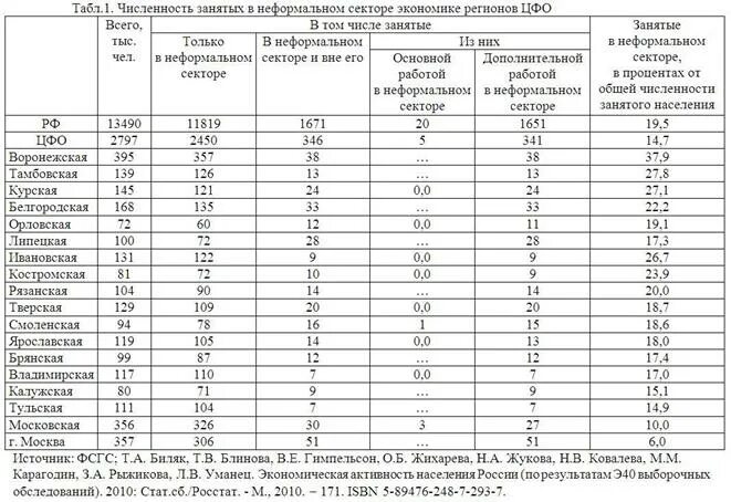 Основным информации о количестве народов