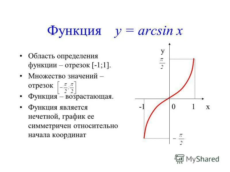 Функция y arcsin x. График функции y arcsin x. Арксинус область определения и значения. Область определения функции y=arcsinx. Область определения функции арксинус.