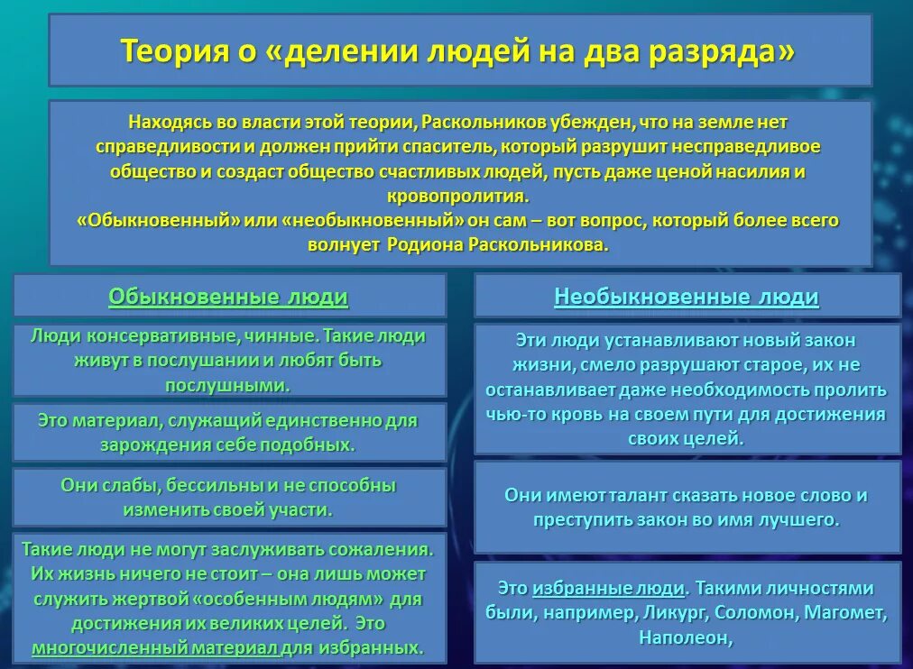 2 теория раскольникова. 2 Теория в романе преступление и наказание. Теория Раскольникова деление людей на 2 разряда. Теория Раскольникова преступление и наказание таблица. Теория Раскольникова 1 разряд и 2 разряд.