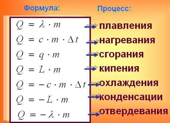 Таблица формул количества теплоты. Формула нахождения количества теплоты в физике. формула количества теплоты в физике 8 класс. все формулы количества теплоты физика. формула q в физике количество теплоты.