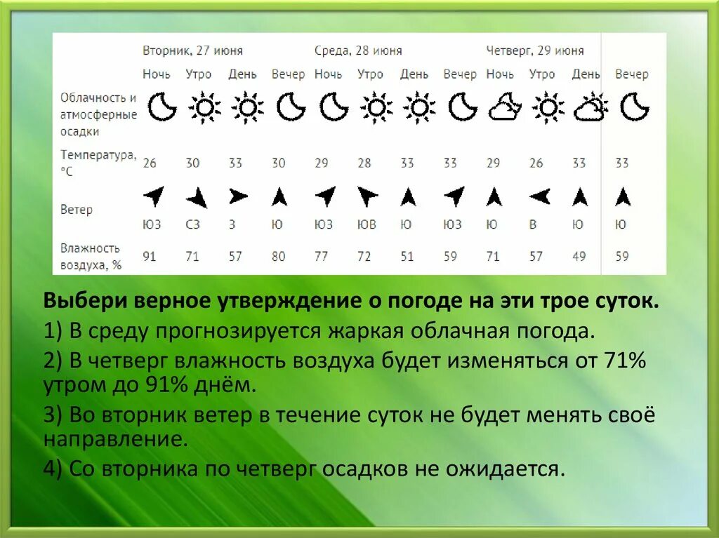 В течение дня шел сильный дождь впр. Облачность и атмосферные осадки знаки. Атмосферные осадки обозначение. Облачность и атмосферные осадки условные обозначения. Условные обозначения влажности воздуха.