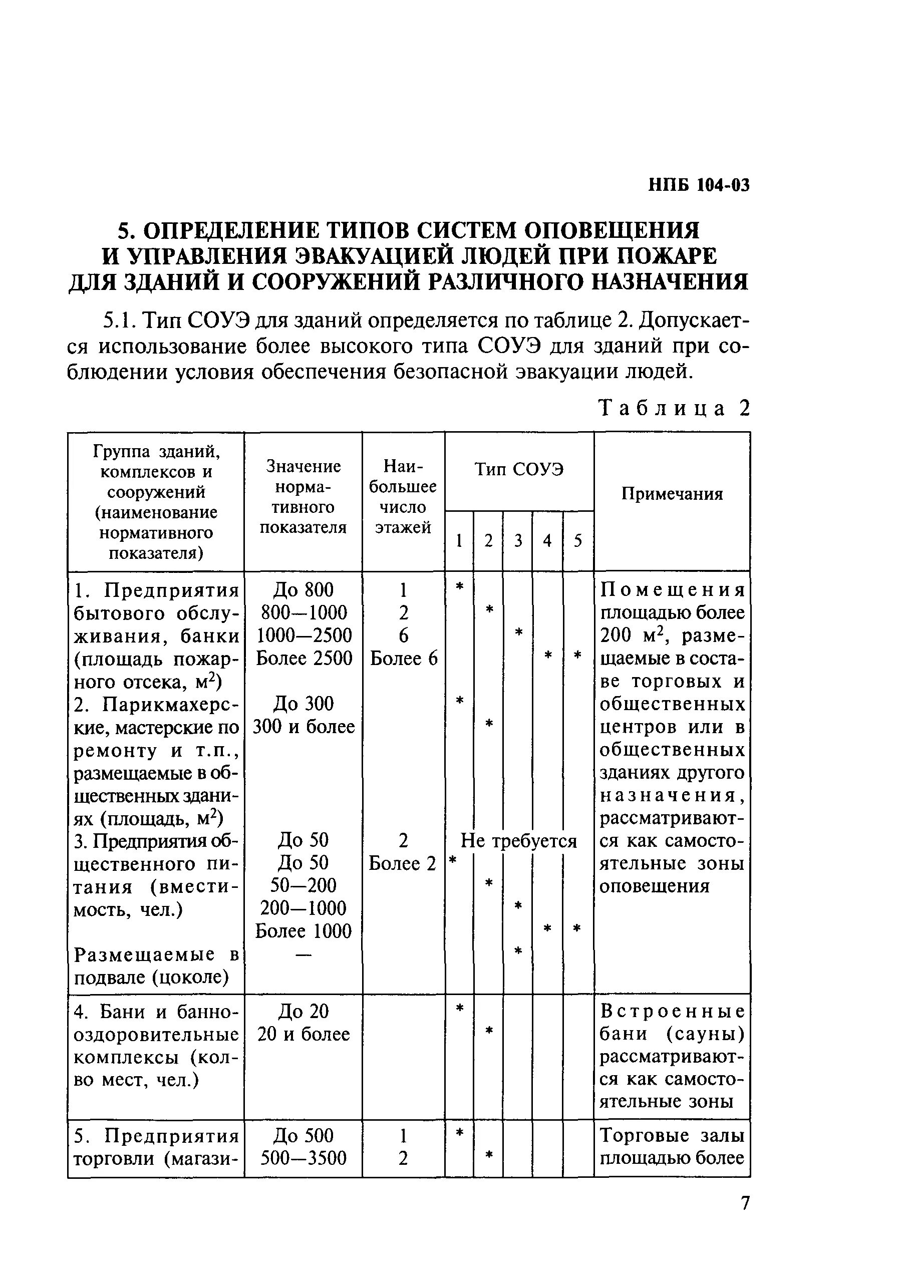 Системы оповещения при пожаре типы. Система оповещения и управления эвакуацией людей при пожаре. Система оповещения и управления эвакуацией людей при пожаре (СОУЭ). Тип системы оповещения и управления эвакуацией людей при пожаре СОУЭ. Система оповещения и управления эвакуацией 5 типа.