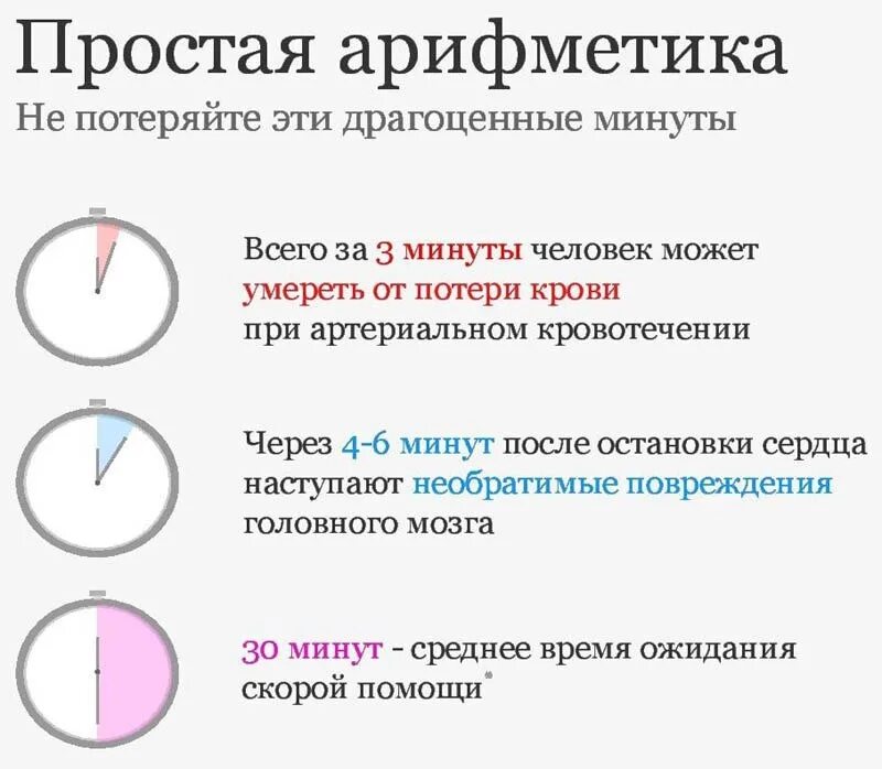 Через сколько времени погибают. Время смерти от кровопотери. Время умирания от потери крови. Смерть из за потери крови.