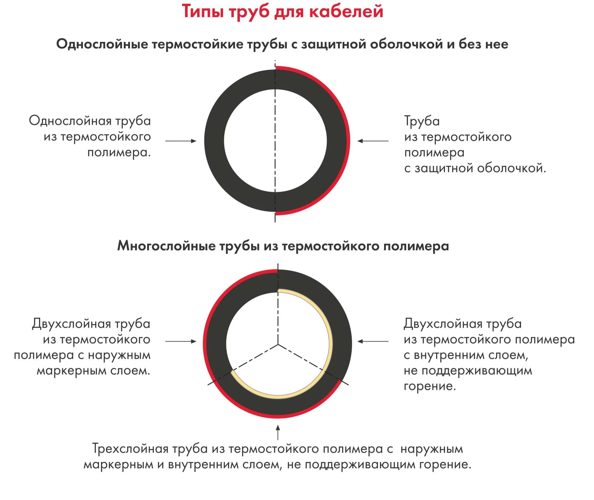 Виды труб для кабелей. Труба полимерная типа. Виды трубопроводов. Трубы специального назначения. Типы труб