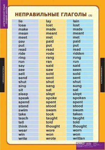 Grammar irregular verbs