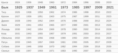 1941 год по восточному календарю какое