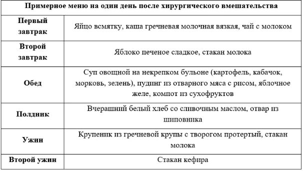 Стол после операции на кишечнике