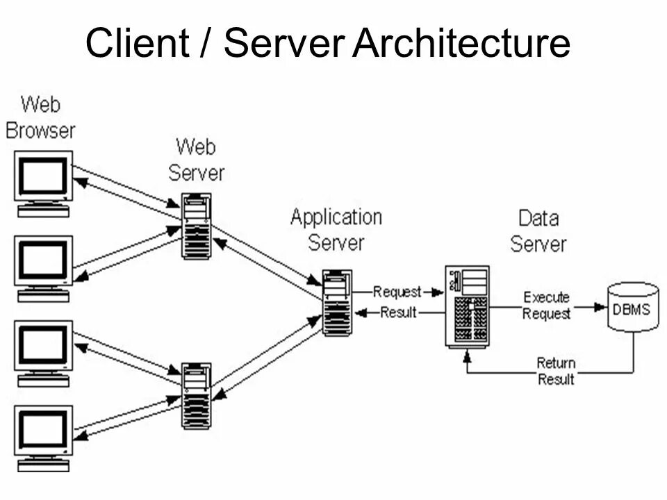 Client 2 3