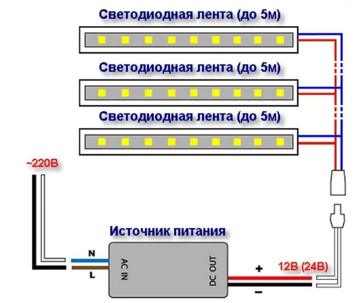 Как подобрать блок для светодиодной ленты. Схема подключения лед ленты к блоку питания. Схема параллельного подключения светодиодной ленты. Светодиодные ленты 24v схема подключения. Схема подключения диодной ленты параллельно.