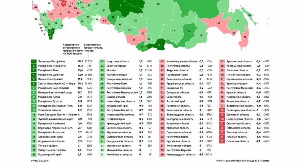 Население смоленской области на 2024