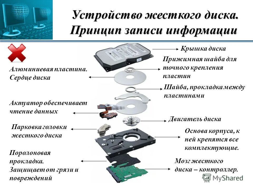 В основе устройства. Принцип записи данных на жесткий диск. Жесткий диск состоит. Строение жесткого диска. Жесткий диск принцип записи.