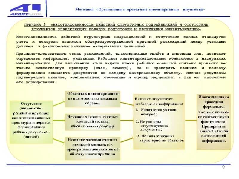 Этапы проведения инвентаризации схема. Порядок проведения инвентаризации имущества. Проведение инвентаризации на предприятии. Документы при проведении инвентаризации. Комплекс инвентаризация