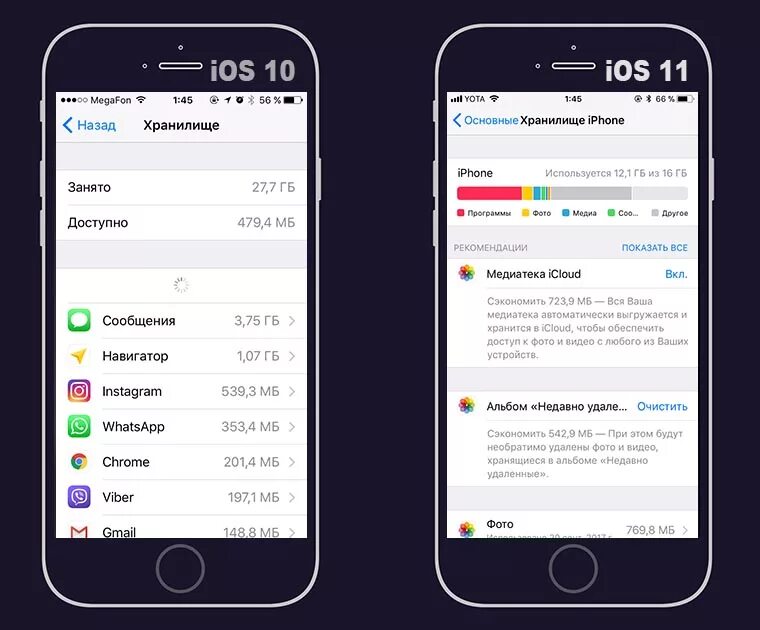 Почему на айфоне занято много памяти. Хранилище обновление IOS. Хранилище фотографий айфон. Скриншот хранилище iphone. План хранилища айфон.