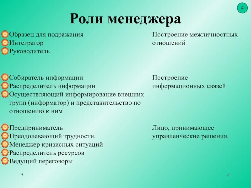 Менеджер 4 функции. Роли менеджера. роль менеджмента. 4 роли менеджера. 22. роли менеджера в организации.