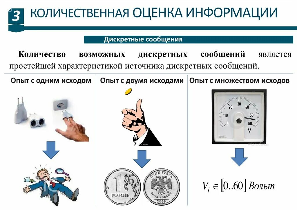 Оценка информации 4 на 4. Количественная оценка информации. Оценивание информации. Количественные показатели реализации проекта. Количественная оценка информации и данных.