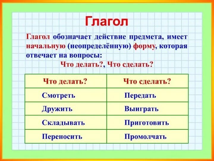 Отработка темы глагол 2 класс урок