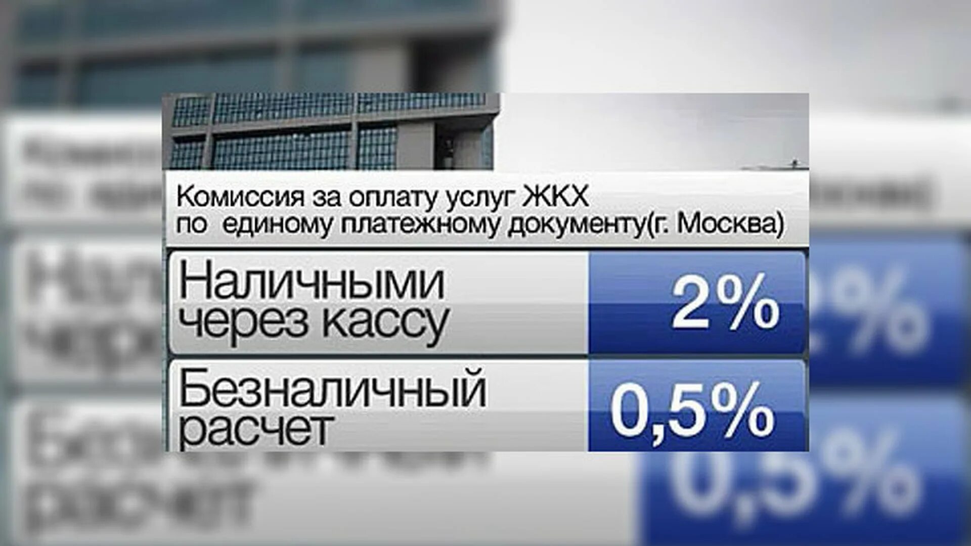 Почему за жкх берут комиссию. Комиссия при оплате ЖКХ. Комиссия за оплату коммунальных услуг. Комиссия за оплату ЖКХ В Сбербанке. Комиссии банков за платежи ЖКХ.