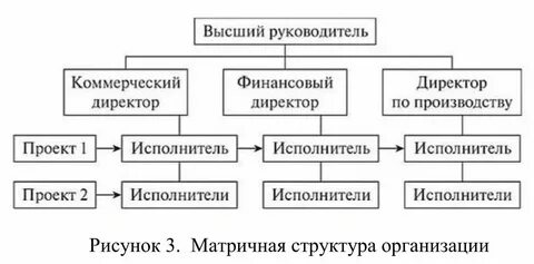 Оплата коммерческого директора