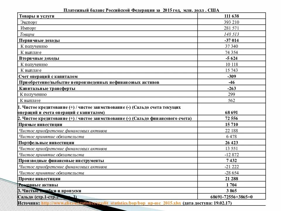 Платежный баланс россии. Платежный баланс. Платежный баланс и валютный курс. Платежный баланс Российской Федерации. Капитальный счет платежного баланса.