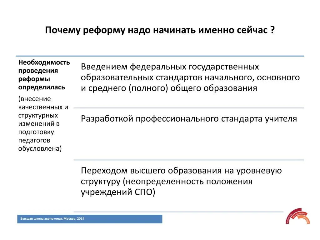 Зачем нужна была реформа. Зачем нужны реформы. Почему необходимы преобразования в России. Почему необходима модернизация общества. Почему надо было реформировать.