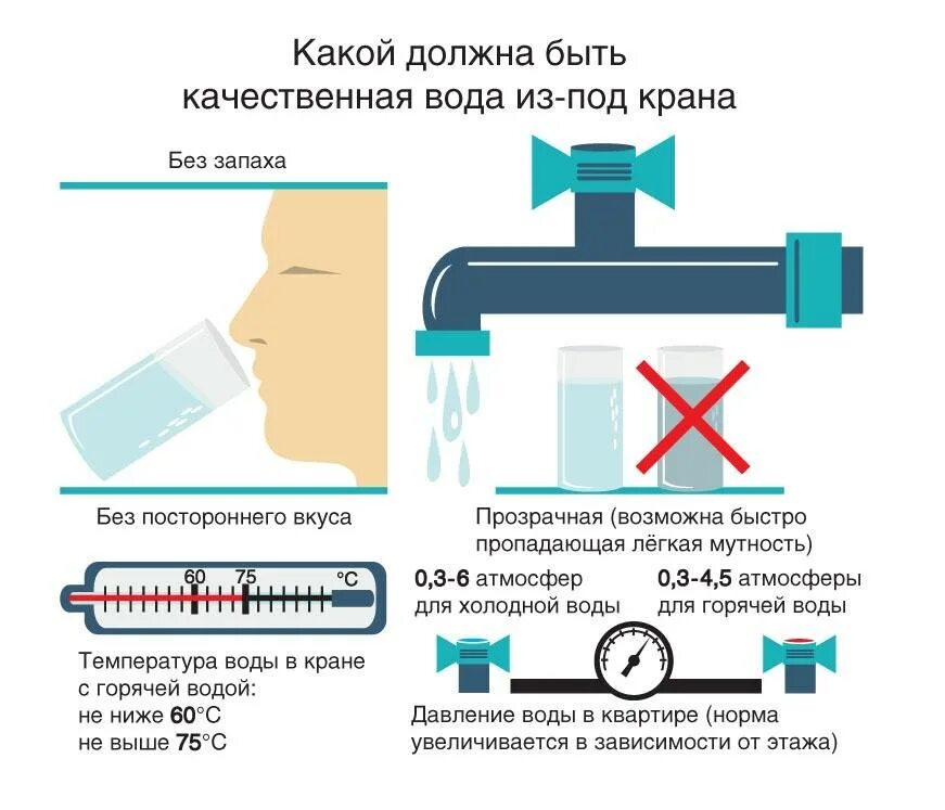 Есть горячая вода нужной