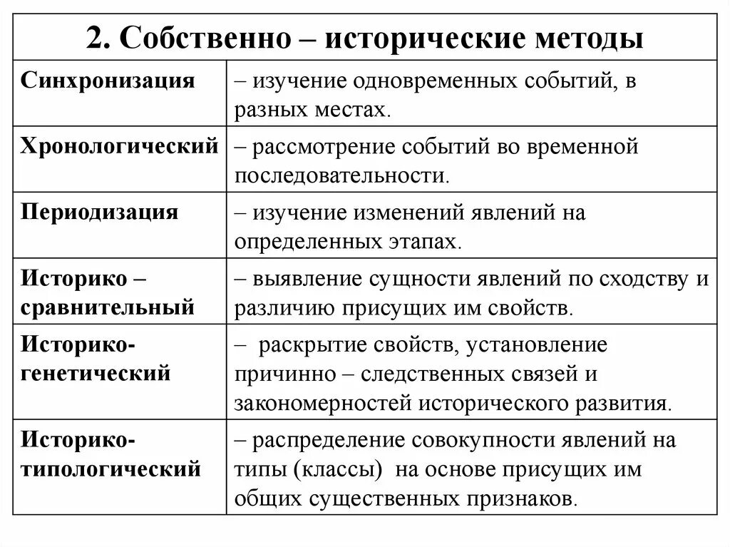 Методика изучения истории. Методы исторических исследований таблица. Методы изучения науки история. Методы исторического исследования схема. Характеристика метода исследования исторический метод.