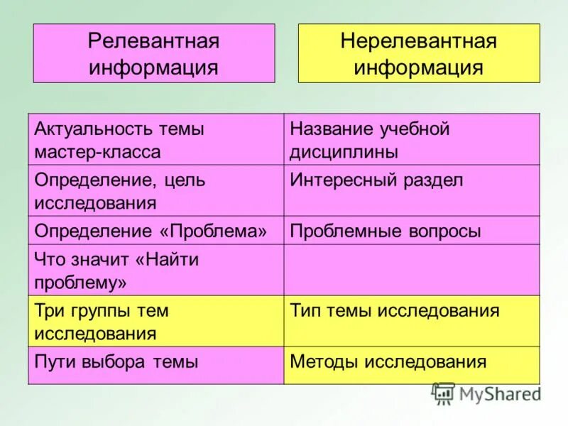 Нерелевантно текст