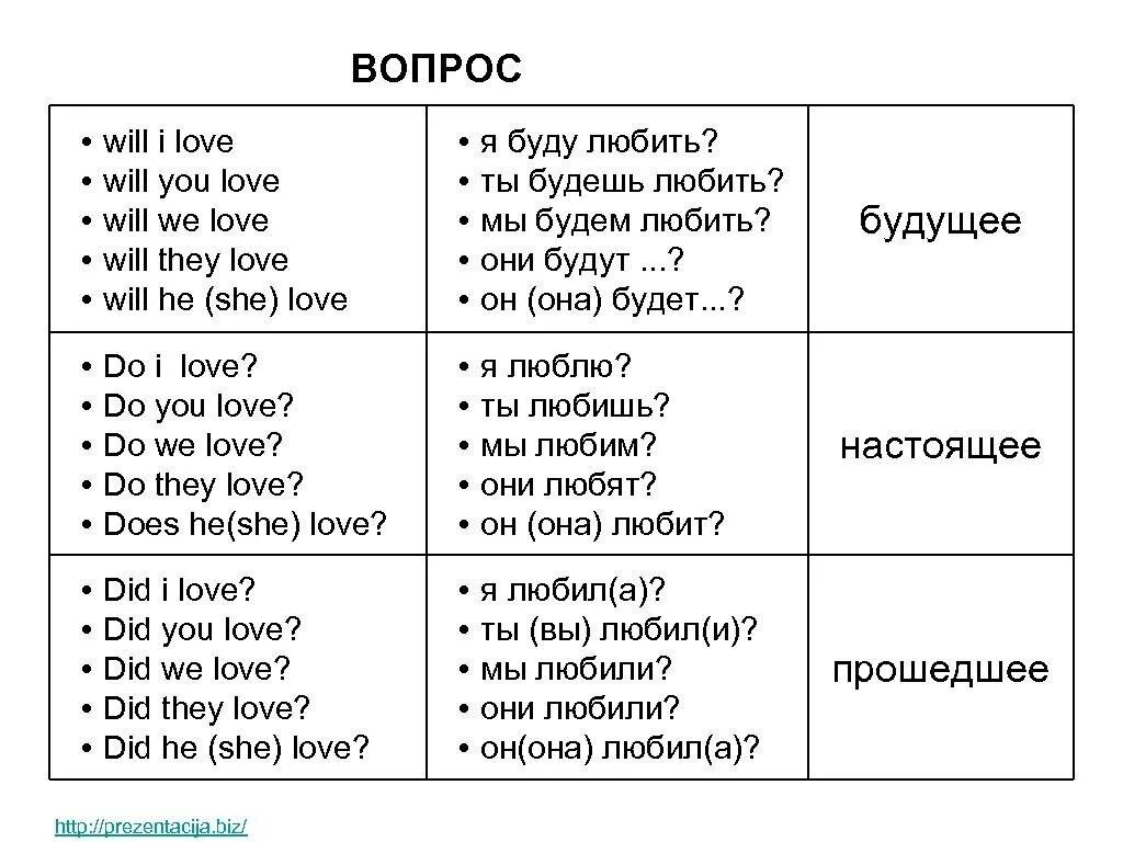 When перевод на русский. Вопросительные местоимения в английском языке. Вопросительные местоимения английский таблица. Вопросительные глаголы в английском языке таблица. Таблица местоимений и вопрос в английском.