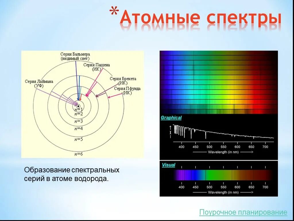 Спектр атомов химических элементов. Атомное спектр излучения. Ядерный спектр излучения. Оптические атомные спектры. Спектры водорода.