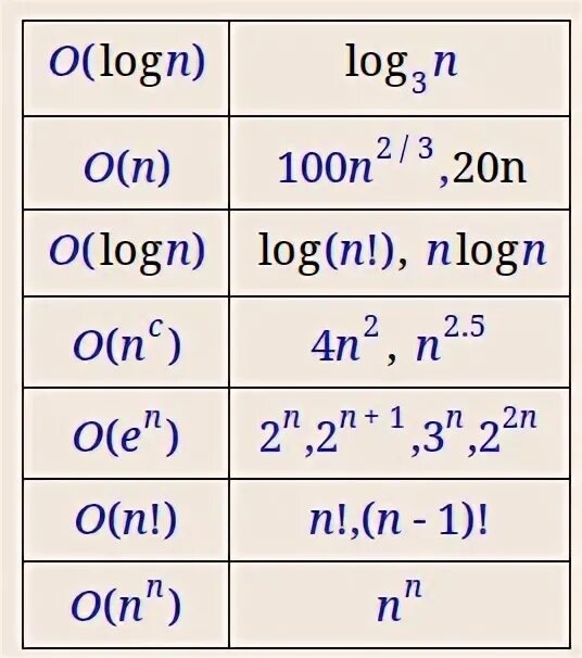 0 log n