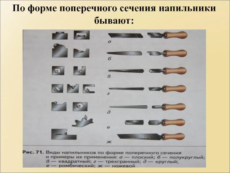 Опиливание заготовок из сортового проката. Опиливание металла напильником. Формы поперечного сечения напильника. Классы напильников классификация напильников. Формы напильников по металлу.