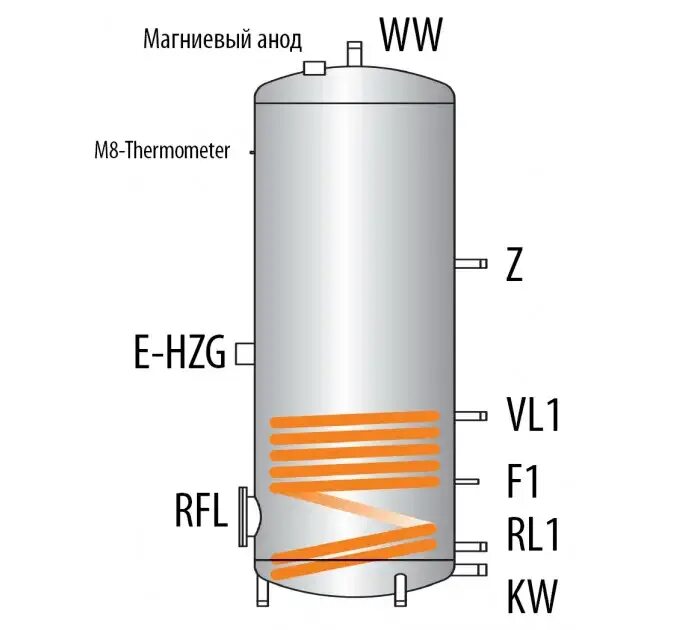 Бойлер косвенного нагрева 200 литров двухконтурный. Бойлер косвенного nibe 150 л схема. Бойлер косвенного нагрева parpol vs 200. Бойлер косвенного нагрева gorenje gv 200. Накопительный косвенного нагрева.