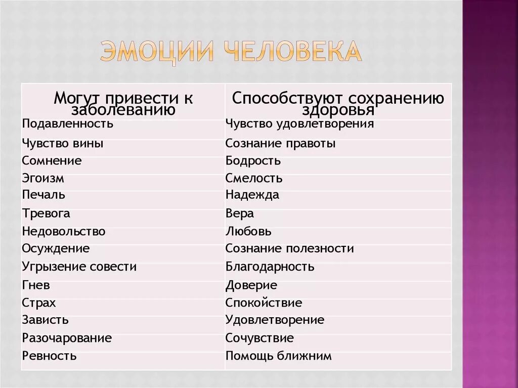 Негативные эмоции какие. Чувства человека список. Перечень эмоций человека. Положительные эмоции человека список. Человеческие чувства.