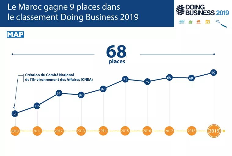 Россия в рейтинге doing Business. Рейтинг doing Business 2019. Рейтинг Всемирного банка doing Business. Doing Business 2019 рейтинг стран.