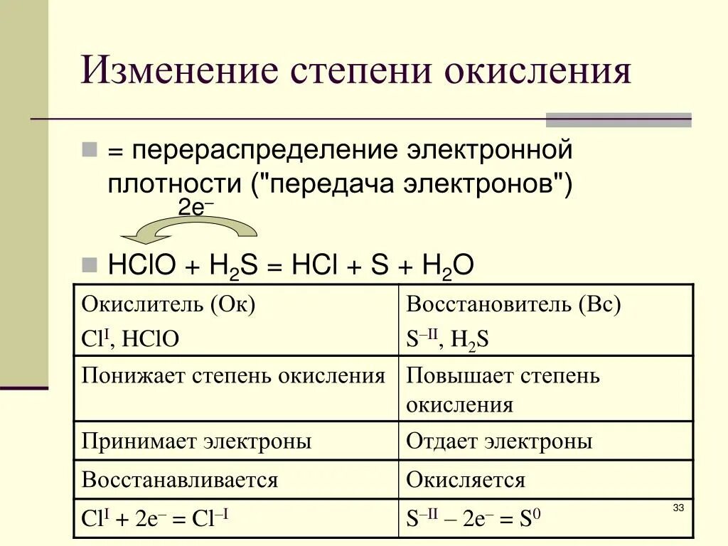 Уменьшение значения низшей степени окисления. Как определить степень окисления окислителя. Как найти изменение степени окисления. Изменение степени окисления. Как меняется степень окисления.