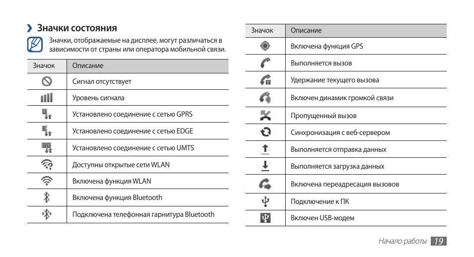 Значки на экране мобильного. Значки на дисплее телефона самсунг а50. Значки на панели телефона самсунг а30. Значки на дисплее телефона самсунг g 5. Что означают значки на телефоне самсунг вверху экрана.