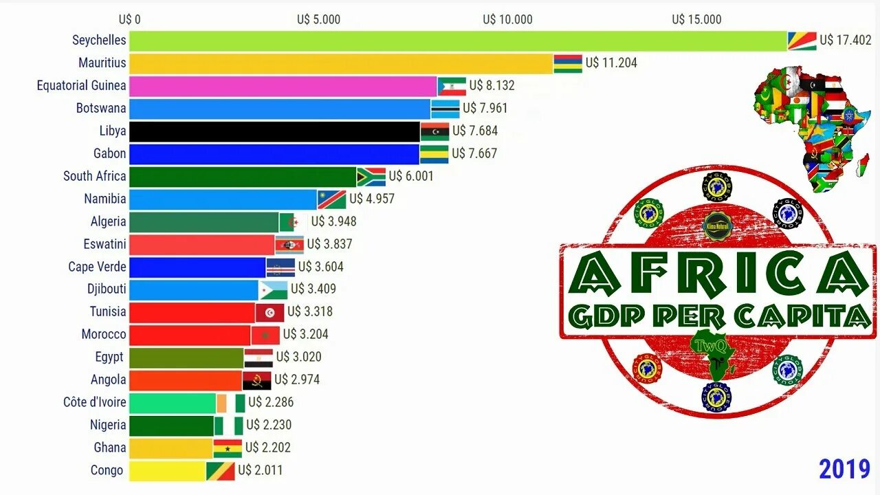 Ввп самой богатой страны. ВВП стран Африки. ВВП африканских стран. Список африканских стран по ВВП. Богатые страны Африки.