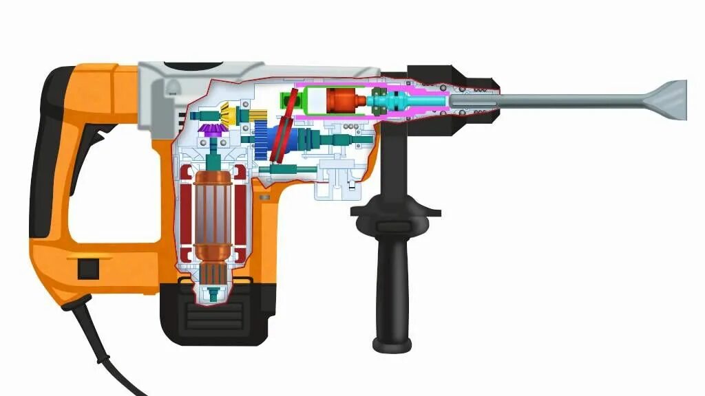 Как называется перфоратор. Перфоратор ураган MHR 850. Rotary Hammer перфоратор. Перфоратор ресурс РПЭ-650. Ударный механизм на перфоратор пит 62.