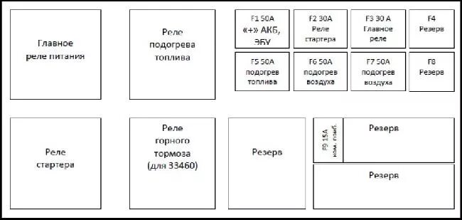 Баф феникс предохранители. Блок предохранителей баф феникс 1044.